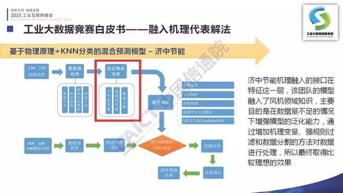 首屆工業大數據創新競賽圓滿落幕，李錚發布成果助推工業互聯網發展