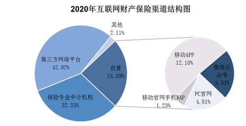 破局與新生 互聯網財險如何以新動力穿越迷局
